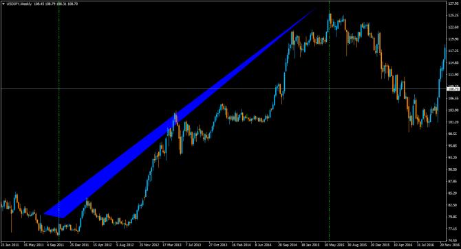 usdJpy ... судьба ... usdJpy ... судьба ...