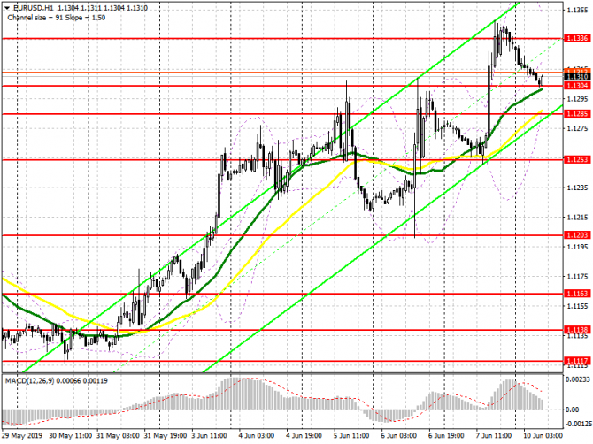 EUR/USD: план на европейскую сессию 10 июня. Евро буде тяжело продолжить рост EUR/USD: план на европейскую сессию 10 июня. Евро буде тяжело продолжить рост