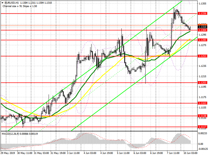 EUR/USD:     10 .     