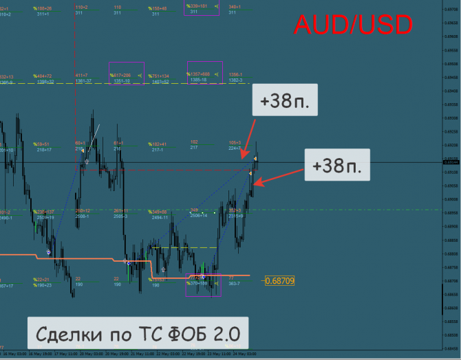 Форекс, металлы нефть сигналы, прогнозы на сегодня. Форекс, металлы нефть сигналы, прогнозы на сегодня.