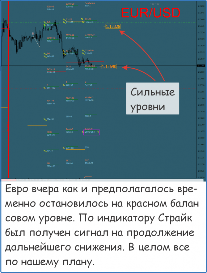 Форекс сигналы, прогнозы и рекомендации Форекс сигналы, прогнозы и рекомендации