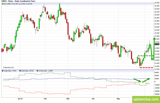 Еженедельный обзор рынка с учётом данных COT на 10 — 14 июня (ESH18, XAUUSD, XAGUSD) Еженедельный обзор рынка с учётом данных COT на 10 — 14 июня (ESH18, XAUUSD, XAGUSD)