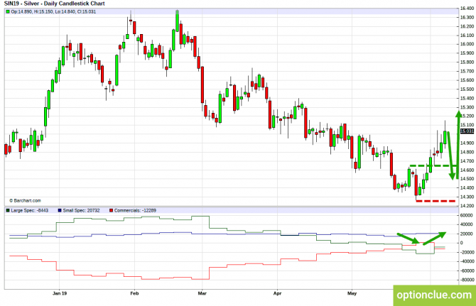       COT  10  14  (ESH18, XAUUSD, XAGUSD)