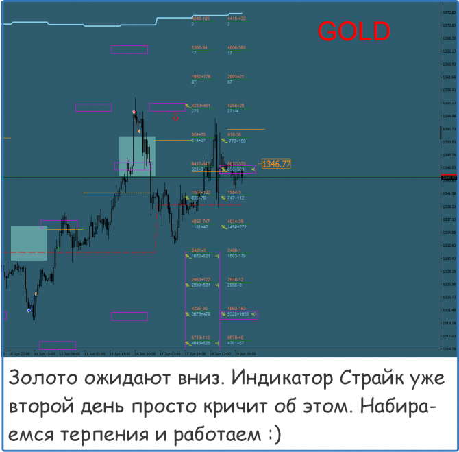 Форекс прогноз на сегодня Форекс прогноз на сегодня