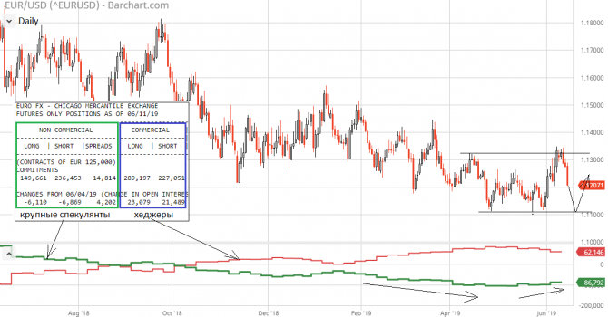 EUR/USD и его многомесячный флет – рынок томится в ожидании конкретного тренда! EUR/USD и его многомесячный флет – рынок томится в ожидании конкретного тренда!