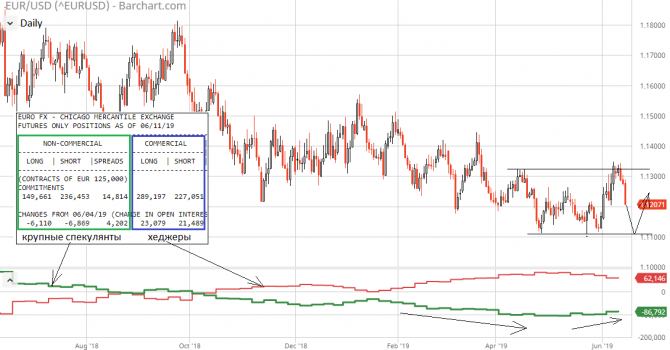 EUR/USD           !