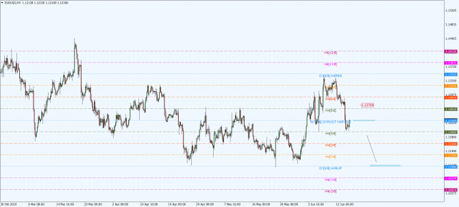 eur-usd