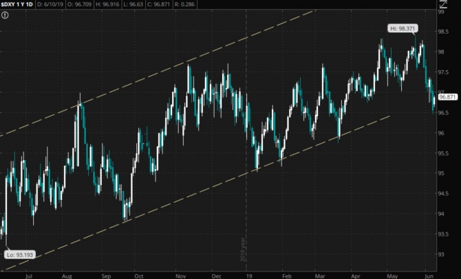 Торговый план на неделю 10 – 14.06.2019 Торговый план на неделю 10 – 14.06.2019