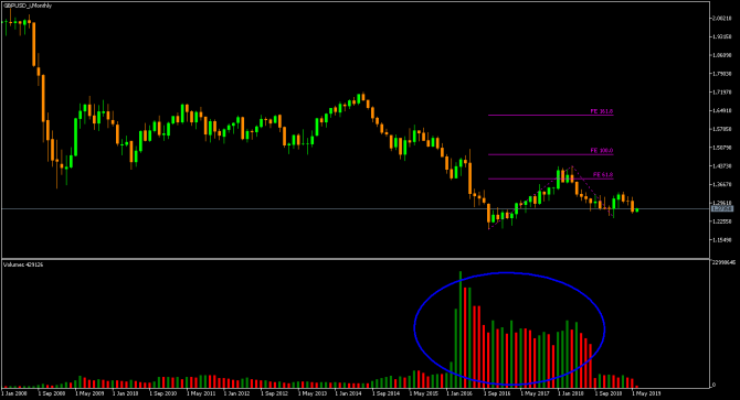 Great britain pound ... Great britain pound ...