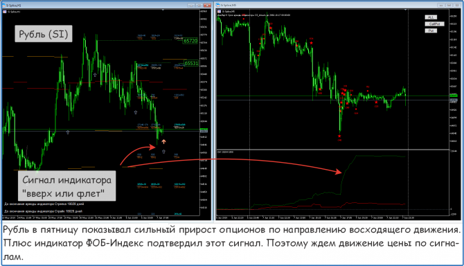 Форекс, металлы нефть сигналы, прогнозы на сегодня. Форекс, металлы нефть сигналы, прогнозы на сегодня.