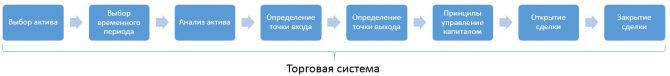 8 шагов прибыльной торговой системы 8 шагов прибыльной торговой системы