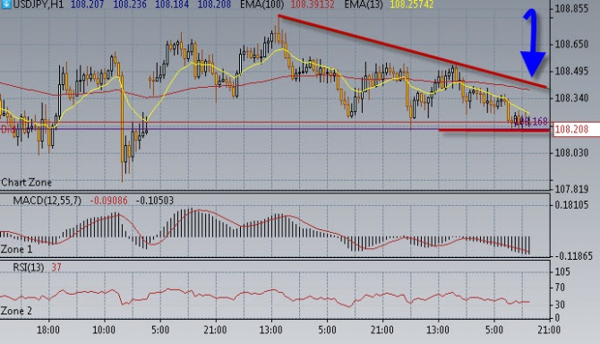 Нефть готова взять новые высоты. Нефть готова взять новые высоты.