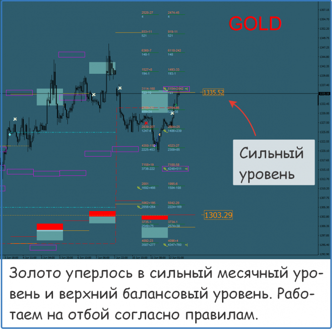 Форекс сигналы и прогнозы на сегодня Форекс сигналы и прогнозы на сегодня