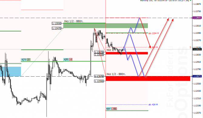     EUR/USD  10 