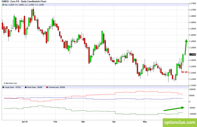 Еженедельный обзор рынка с учётом данных COT на 10 — 14 июня (DXY, EURUSD, USDCHF) Еженедельный обзор рынка с учётом данных COT на 10 — 14 июня (DXY, EURUSD, USDCHF)