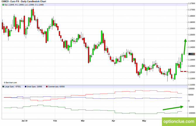       COT  10  14  (DXY, EURUSD, USDCHF)