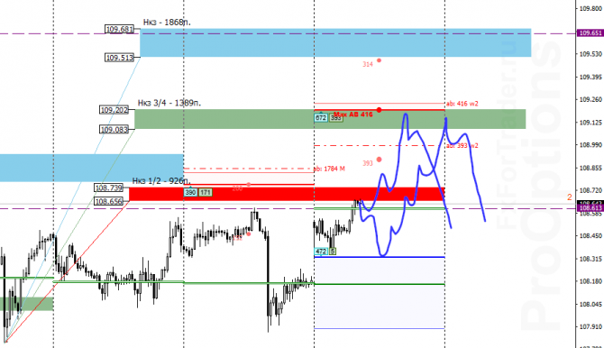  USD/JPY  10 