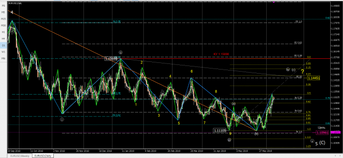   eurusd