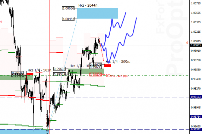 USD/CHF на 19 июня USD/CHF на 19 июня