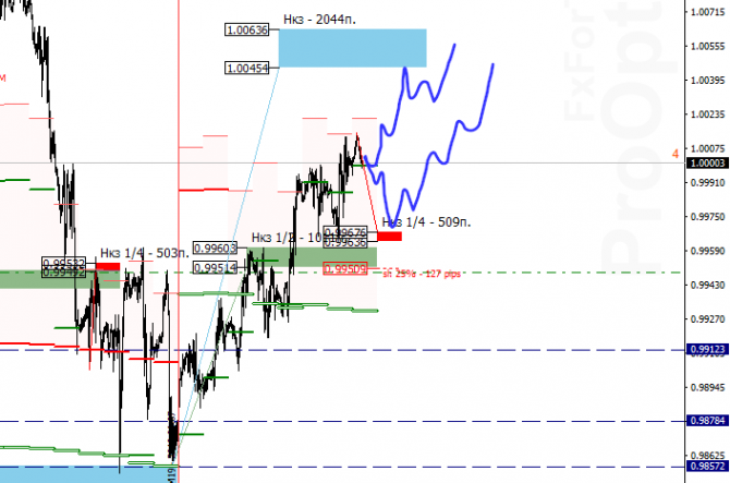 USD/CHF  19 