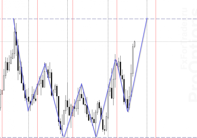 EUR/USD на 24 июня EUR/USD на 24 июня