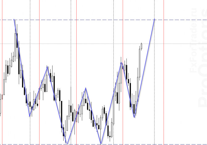 EUR/USD  24 