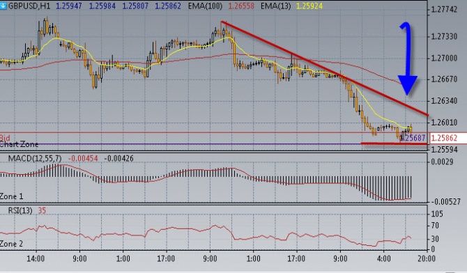 Нефть смотрит вниз. Нефть смотрит вниз.