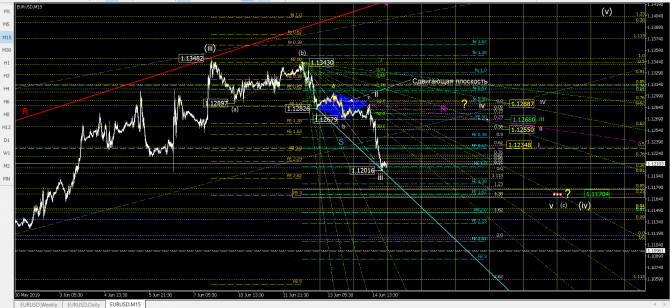   eurusd