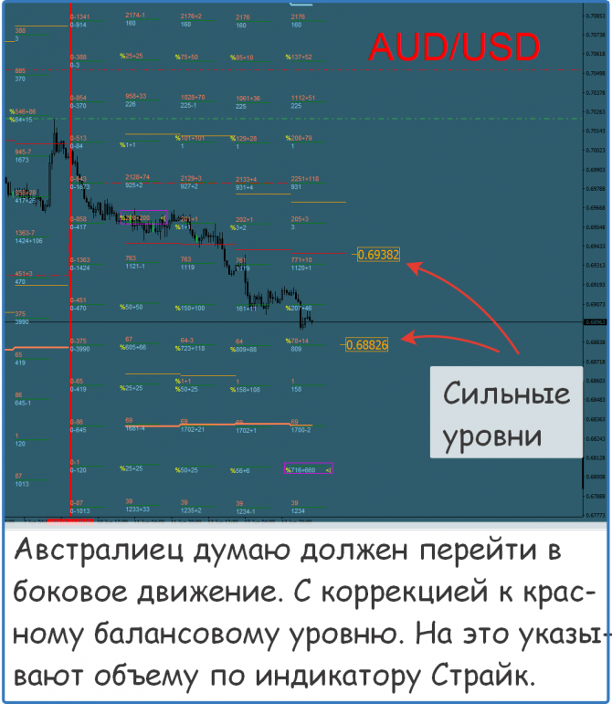 Форекс сигналы, прогнозы и рекомендации Форекс сигналы, прогнозы и рекомендации