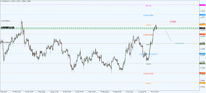 eur-usd