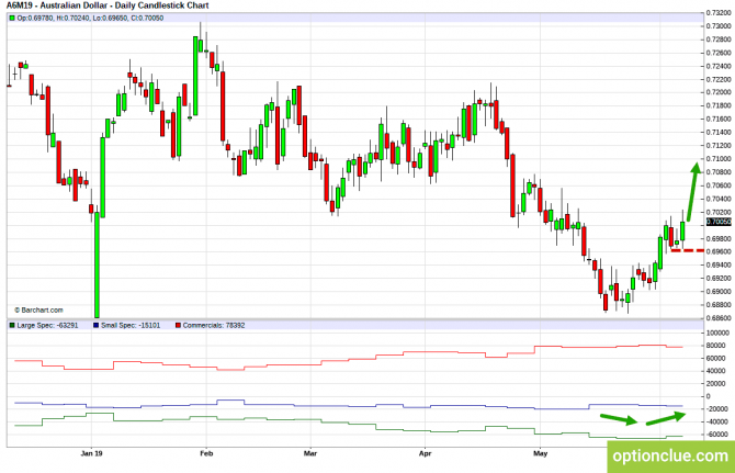       COT  10  14  (GBPUSD, USDJPY, AUDUSD, NZDUSD)