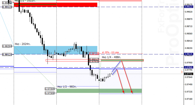 USD/CHF на 24 июня USD/CHF на 24 июня