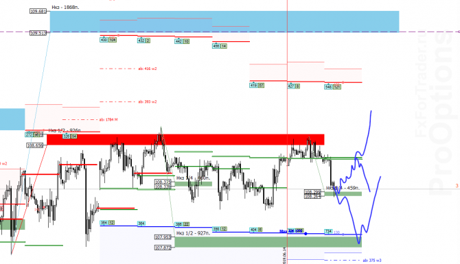  USD/JPY  18 