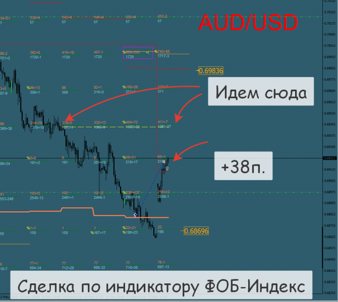Форекс, металлы нефть сигналы, прогнозы на сегодня. Форекс, металлы нефть сигналы, прогнозы на сегодня.