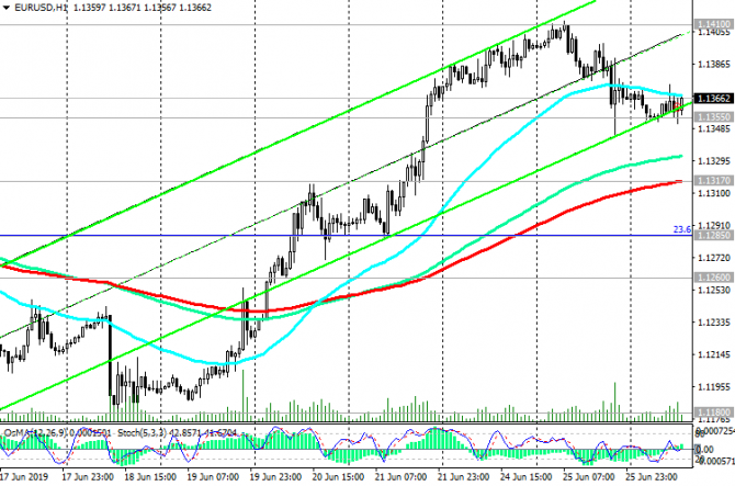 EUR/USD:  