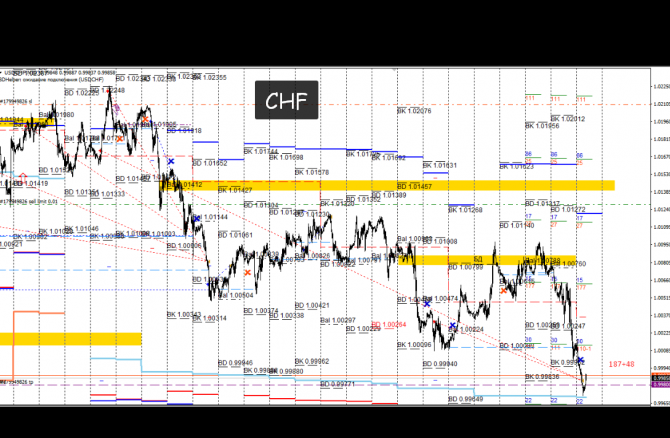 Форекс, металлы нефть сигналы, прогнозы на сегодня. Форекс, металлы нефть сигналы, прогнозы на сегодня.