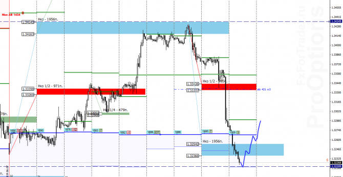 USD/CAD на 20 июня USD/CAD на 20 июня