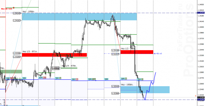 USD/CAD  20 