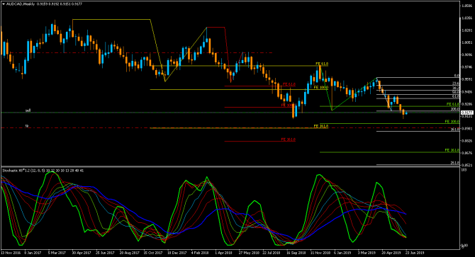 audCad ,,,