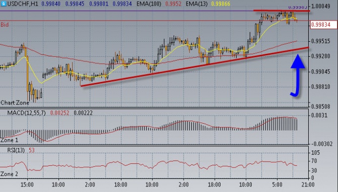 Нефть смотрит вниз. Нефть смотрит вниз.