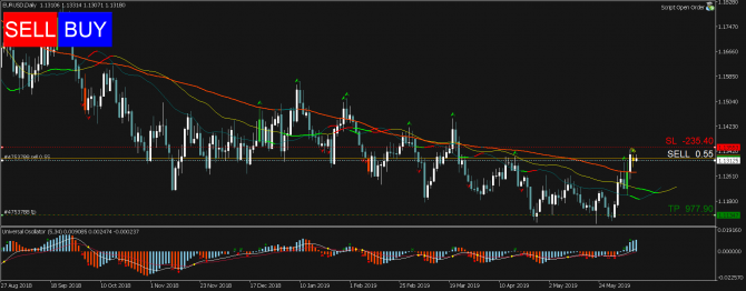 Торговый сигнал Profitable Day: Sell Stop EURUSD Торговый сигнал Profitable Day: Sell Stop EURUSD