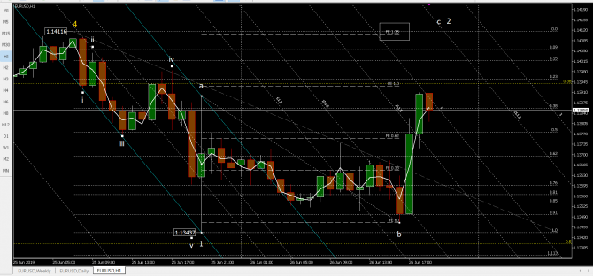   eurusd