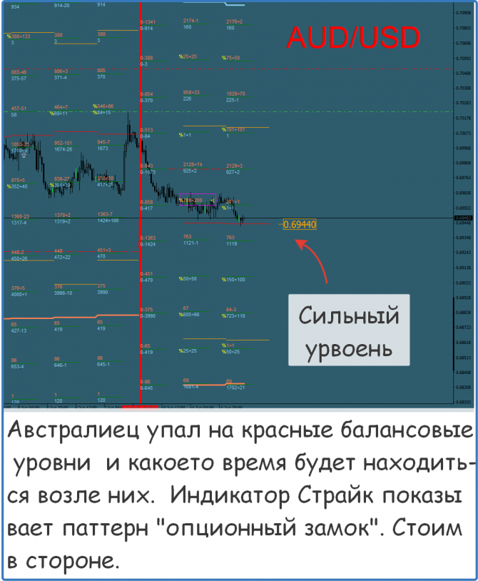 Форекс сигналы и прогнозы на сегодня Форекс сигналы и прогнозы на сегодня