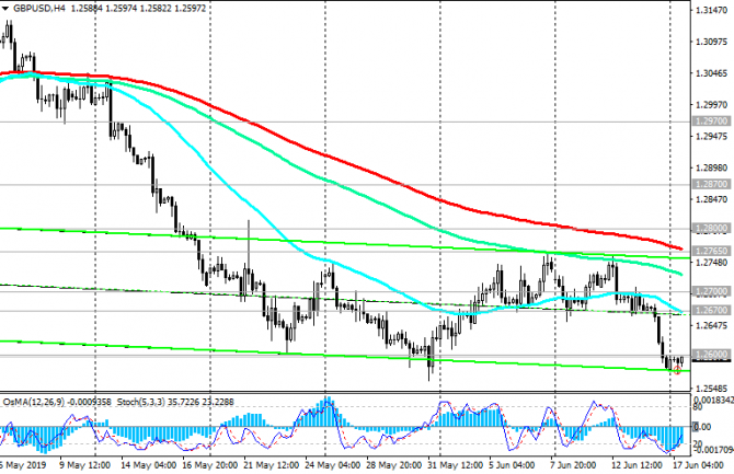 GBP/USD:    