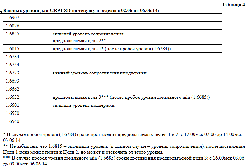 Обзор ситуации по GBP Обзор ситуации по GBP