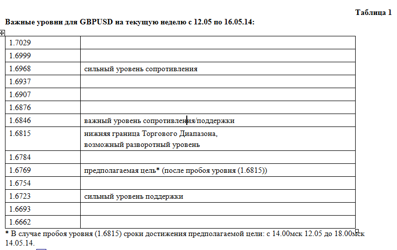 Обзор ситуации по GBP Обзор ситуации по GBP