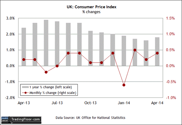 Index uk htm