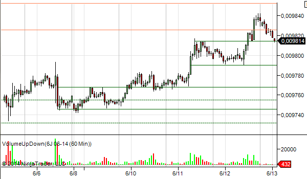 Прогноз и план на день по 6J (JPY/USD - USD/JPY) 13.06.14 Прогноз и план на день по 6J (JPY/USD - USD/JPY) 13.06.14
