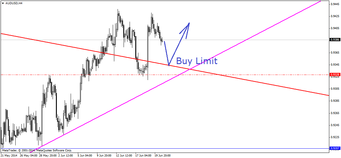 Торговые идеи на 23-27.06.2014 Торговые идеи на 23-27.06.2014