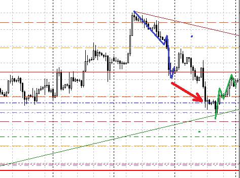 Обзор ситуации по GBP Обзор ситуации по GBP
